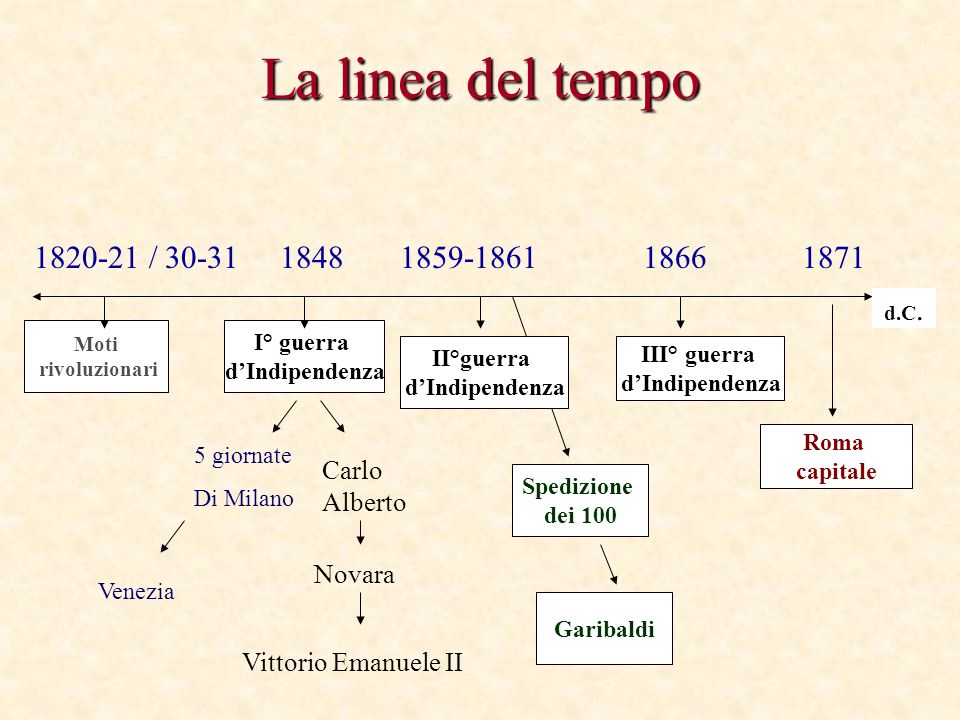 Mazzini E La I Guerra Dindipendenza Ppt Scaricare